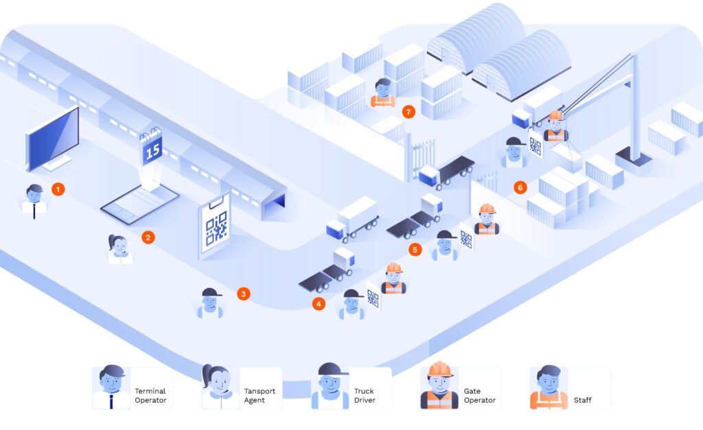 Container Hub Pdf Inicio - Container Hub